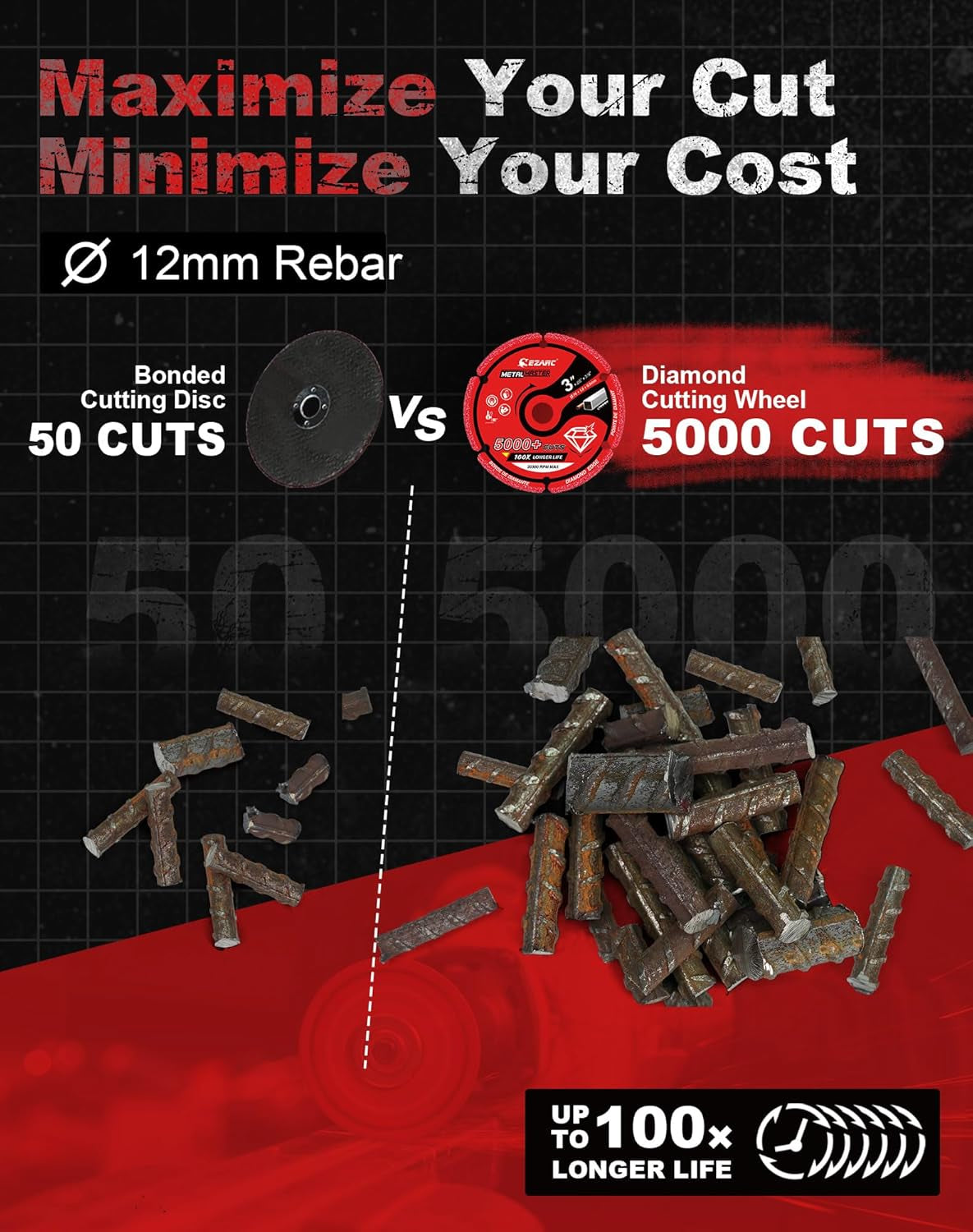 Diamond Cutting Wheel 3 X 3/8 Inch, 5000+ Cuts on Metal, 2 Pack, Gray, Die Grinder, Diamond Material