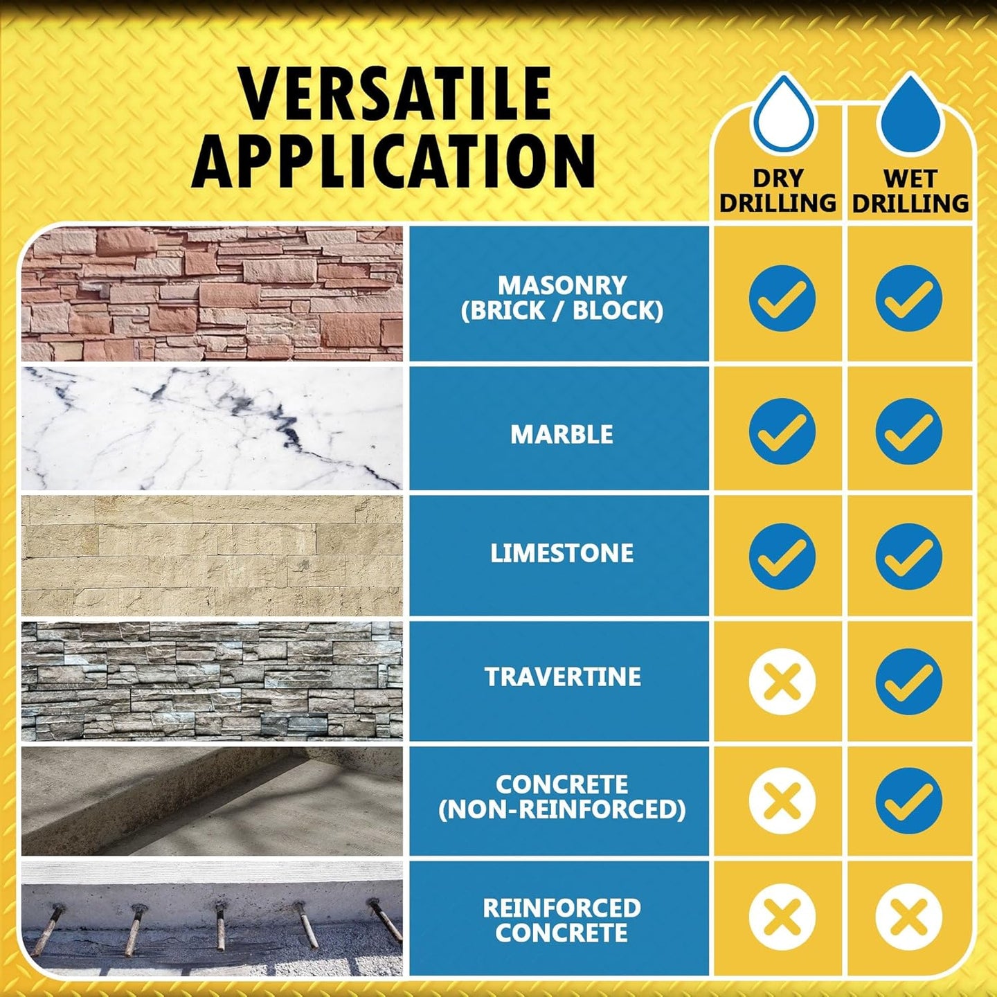 3-1/2" Dry/Wet Multipurpose Core Bit for Masonry, Concrete and Natural Stone, 6" Drilling Depth, 5/8"-11 Arbor