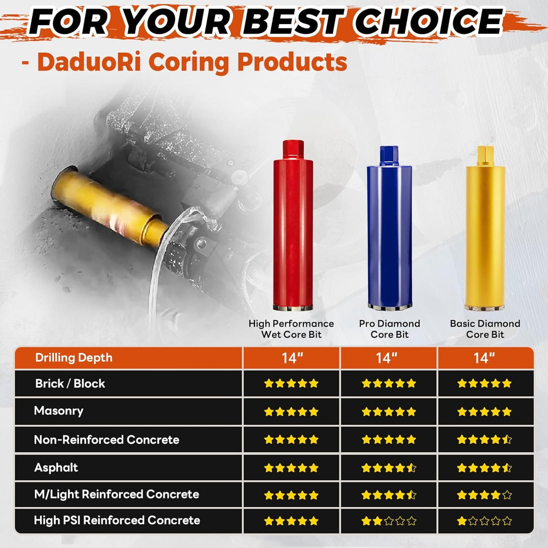 1 1/2 Inch Wet Core Drill Bit, 1.5" Core Bits for Concrete, 14" Drilling Depth, 1-1/4"-7 Thread Diamond Core Drill for Cured Concrete, Hard Masonry, Brick, Solid Cement, Stucco, Stone (38Mm)