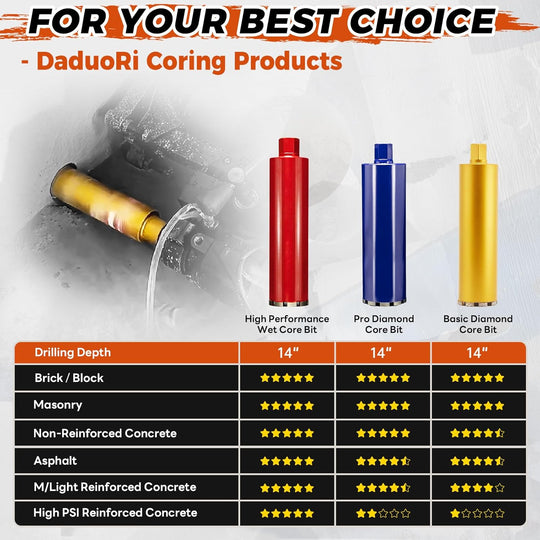 1 1/2 Inch Wet Core Drill Bit, 1.5" Core Bits for Concrete, 14" Drilling Depth, 1-1/4"-7 Thread Diamond Core Drill for Cured Concrete, Hard Masonry, Brick, Solid Cement, Stucco, Stone (38Mm)