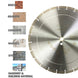 Vtxmax VSS 16 Inch Dry or Wet Cutting General Purpose Power Saw Segmented Diamond Blades for Concrete Stone Brick Masonry (16")