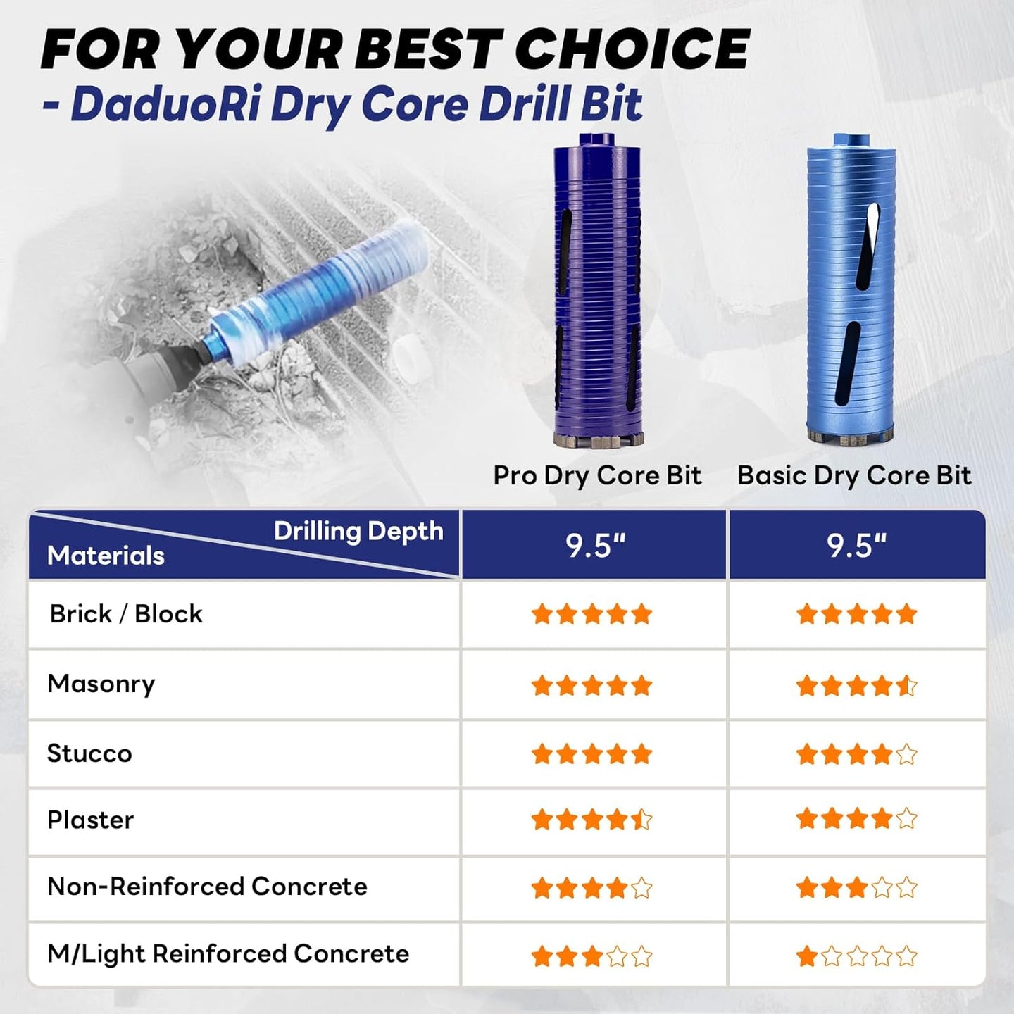 1" Dry Core Drill Bit, 5/8"-11 Thread, with 3 Adapters Included: SDS Plus, SDS Max and 1/2" Hex Shank -9.5" Drilling Depth Diamond Core Bits for Concrete, Brick, Block, Stucco and Masonry