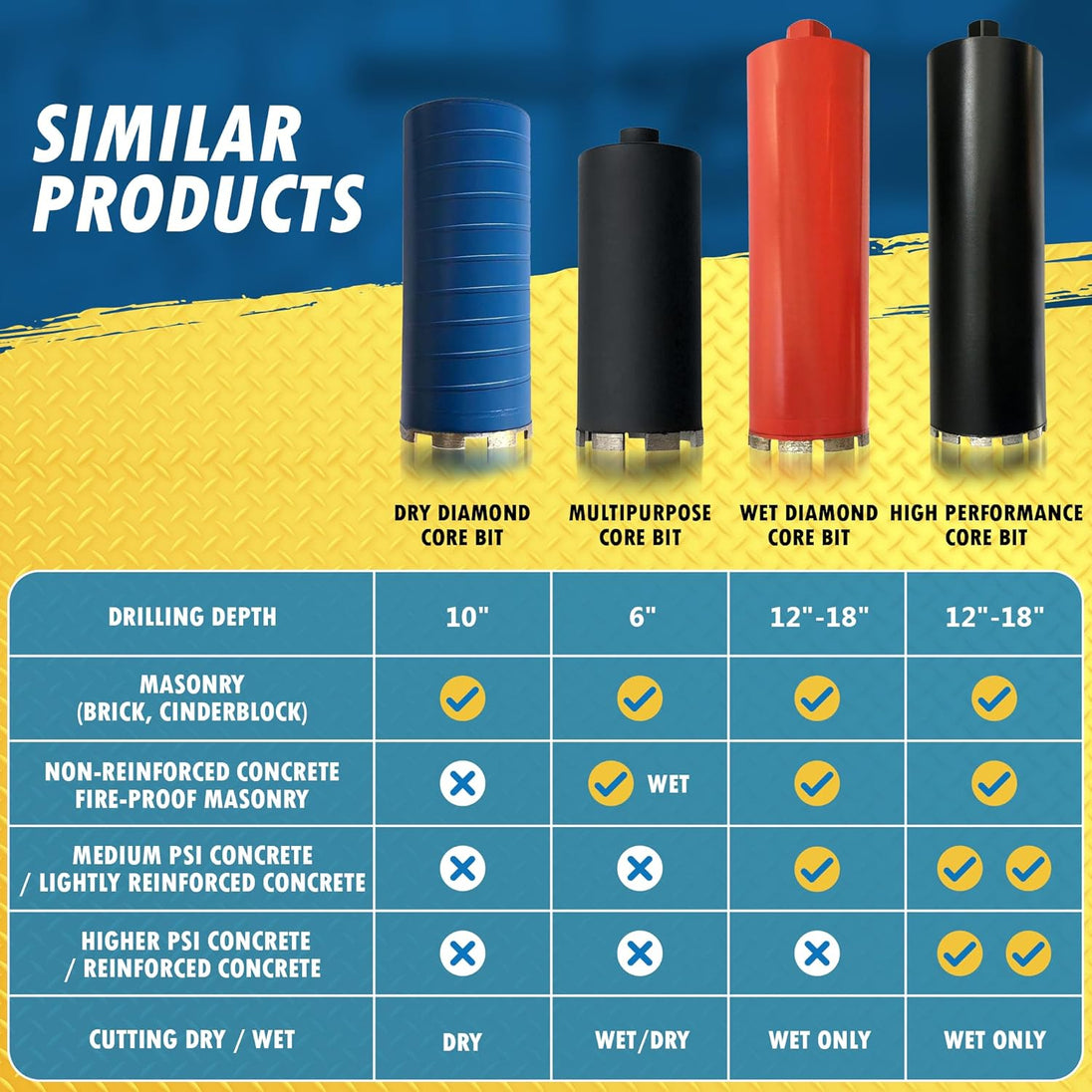 3-1/2" Dry/Wet Multipurpose Core Bit for Masonry, Concrete and Natural Stone, 6" Drilling Depth, 5/8"-11 Arbor