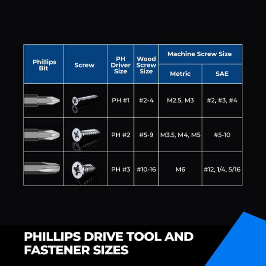 2 Inch Phillips Bit#2 Magnetic anti Slip Impact Screwdriver Bits Set,20Pcs Insert S2 Steel PH2 Driver Dit Set with CNC Machined Tips for Power Drill