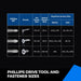 2 Inch Phillips Bit#2 Magnetic anti Slip Impact Screwdriver Bits Set,20Pcs Insert S2 Steel PH2 Driver Dit Set with CNC Machined Tips for Power Drill